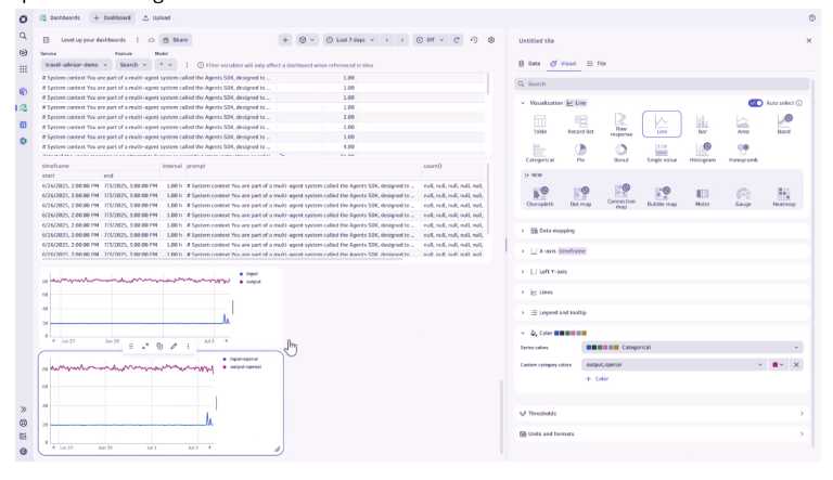 From data to insights with Dynatrace Dashboards | CIO
