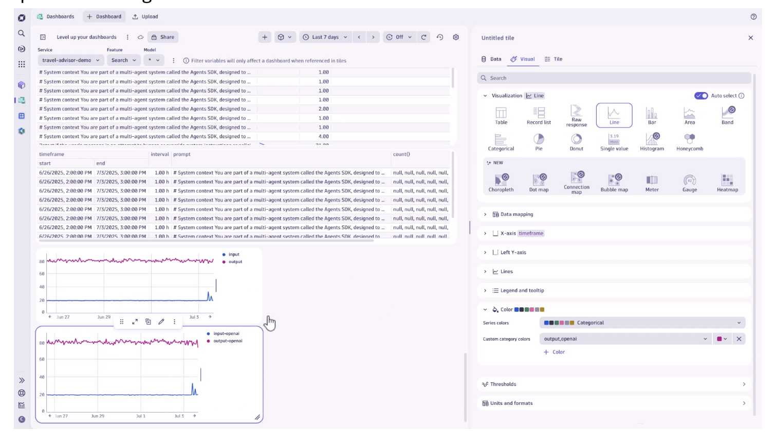 From data to insights with Dynatrace Dashboards | CIO