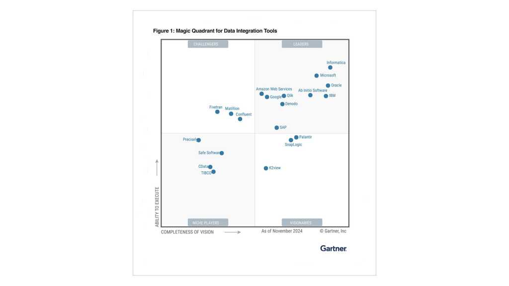 Gartner data integration tools Nov 2024