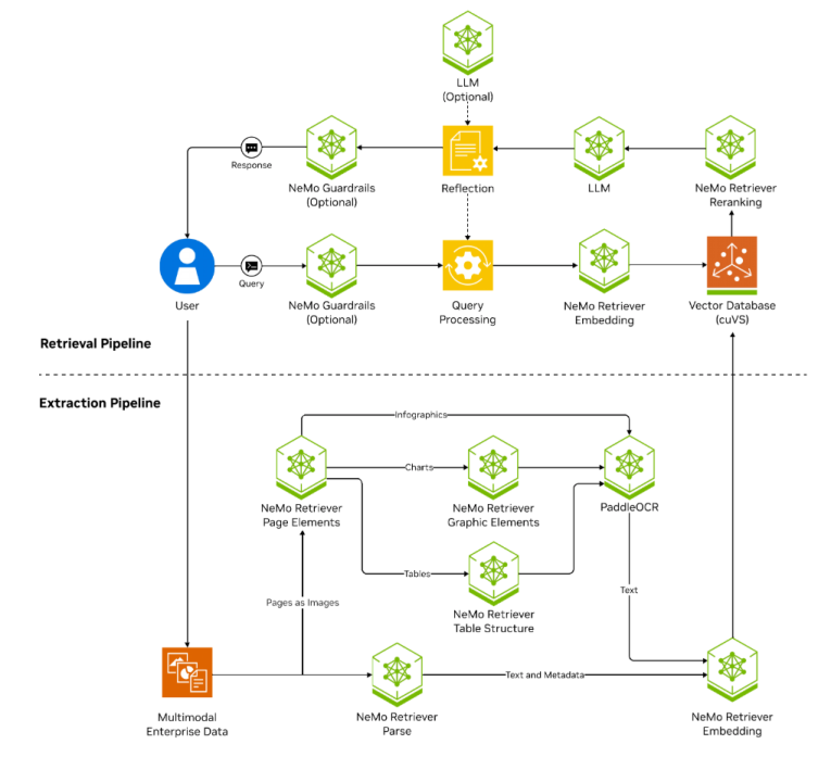 Retrieval-augmented generation with Nvidia NeMo Retriever | InfoWorld