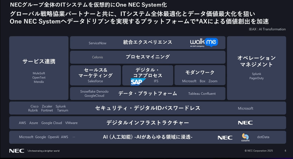 NEC