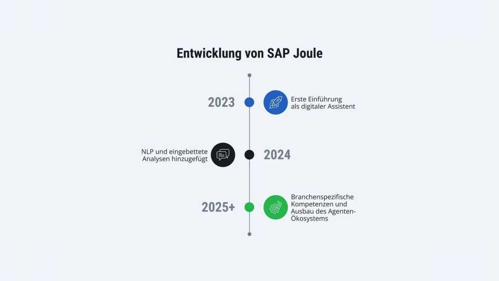 Entwicklung von SAP Joule