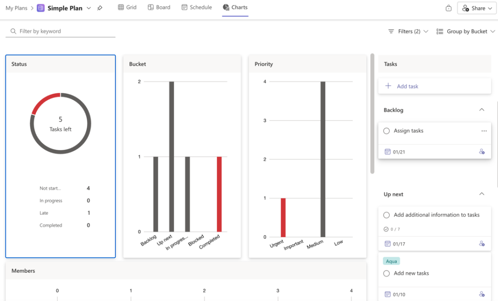 charts view for a plan in microsoft planner