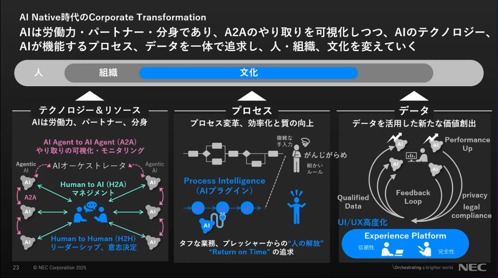 NECのCIOが語るクライアントゼロで進める企業変革、AI時代のCIOは