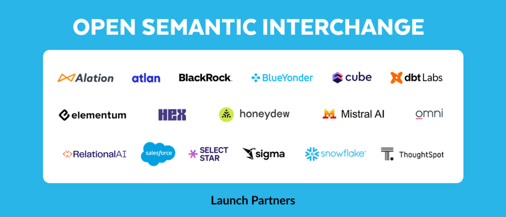 open semantic interchange