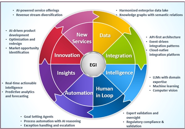 Figure: EGI flywheel