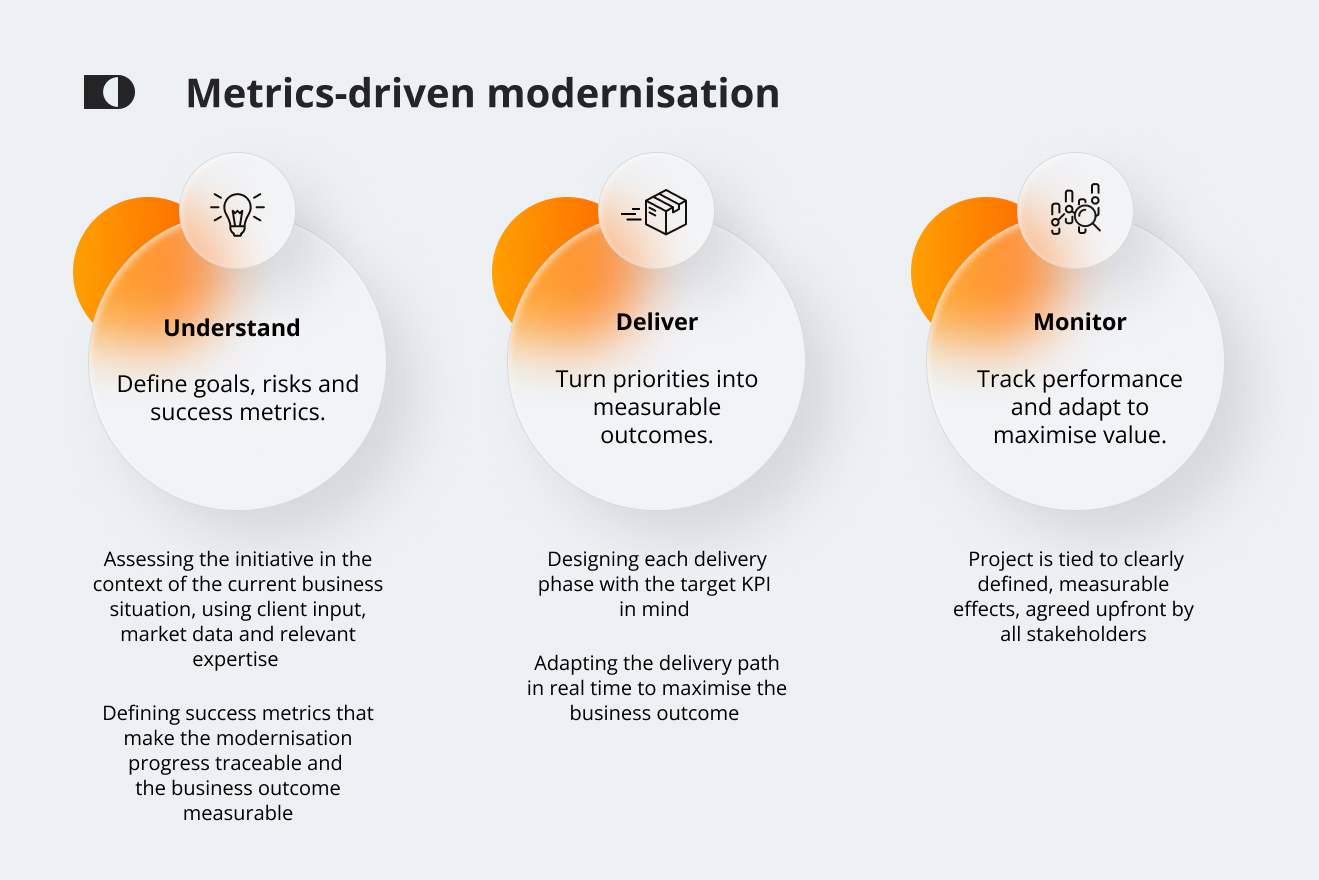 Graphic2 Future Processing
