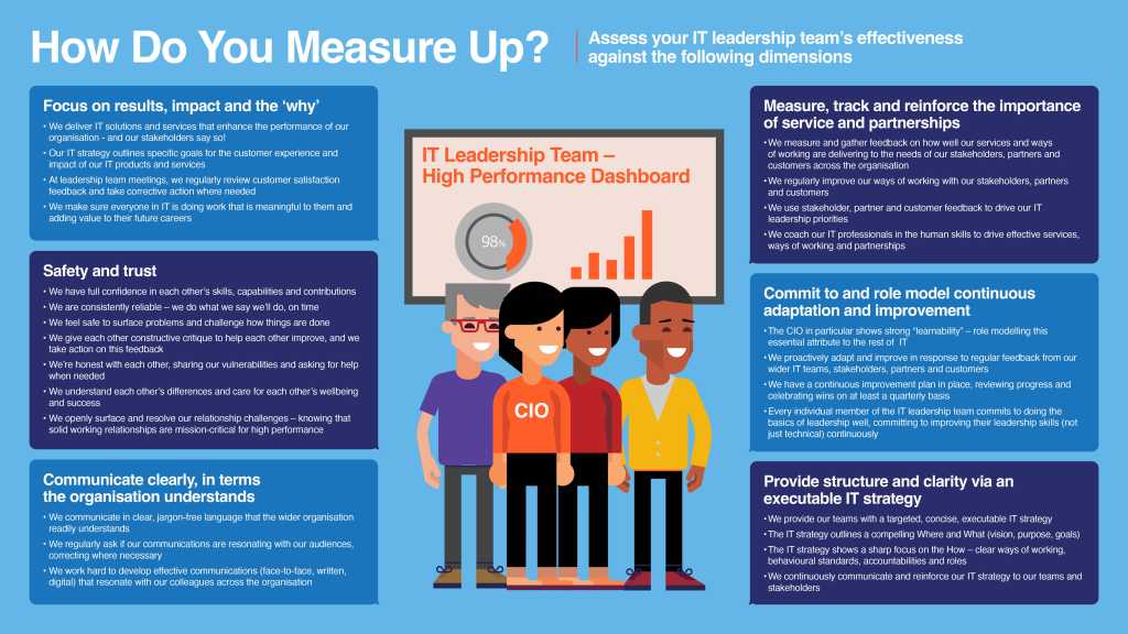 How do you measure up? Assessing your IT leadership team.