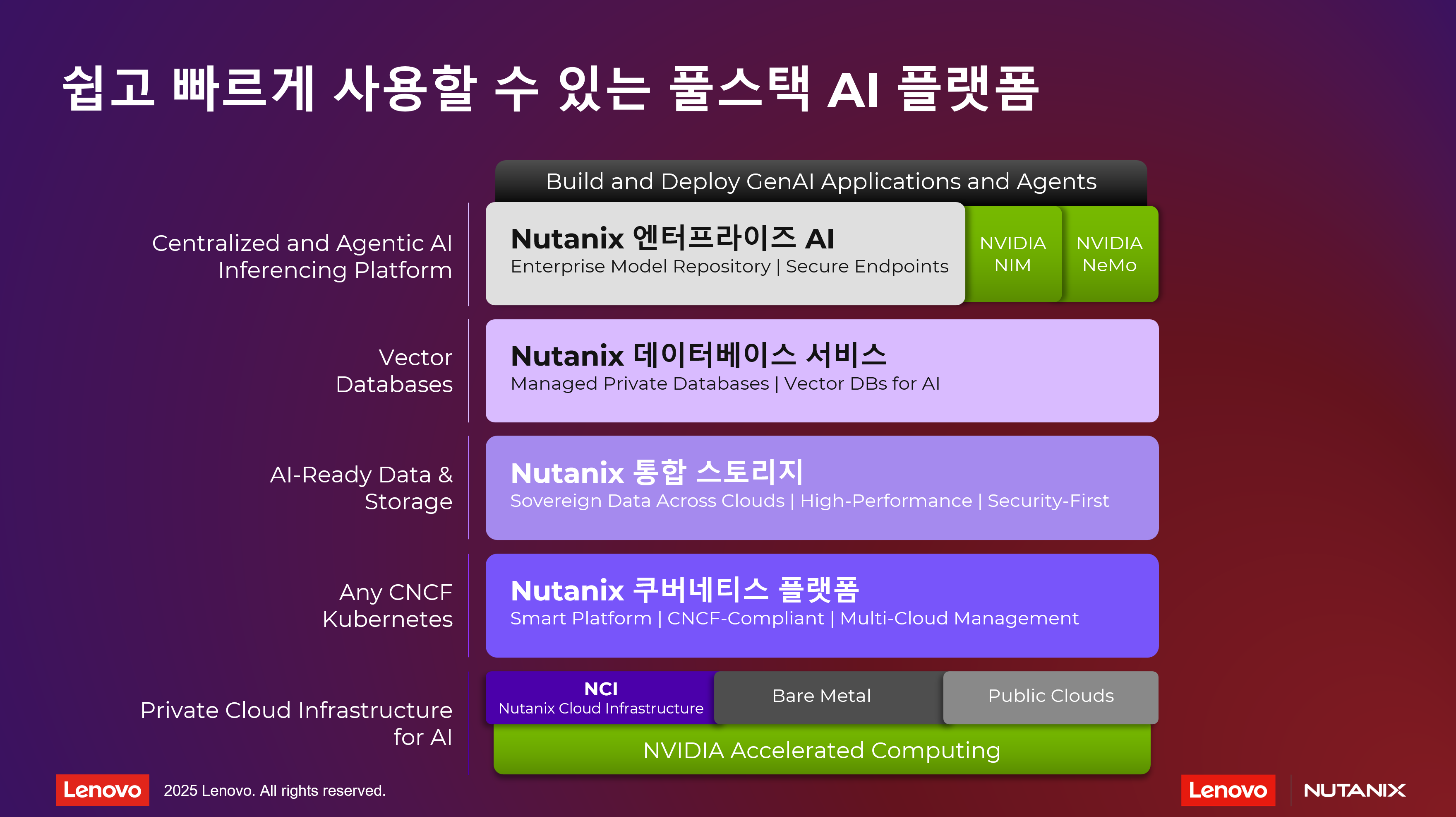Lenovo-Nutanix Korea