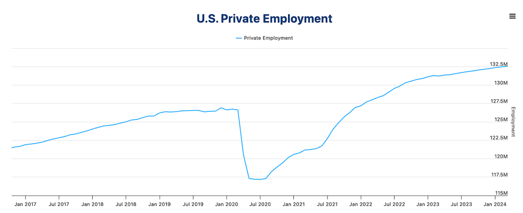 Jobs for September 2025