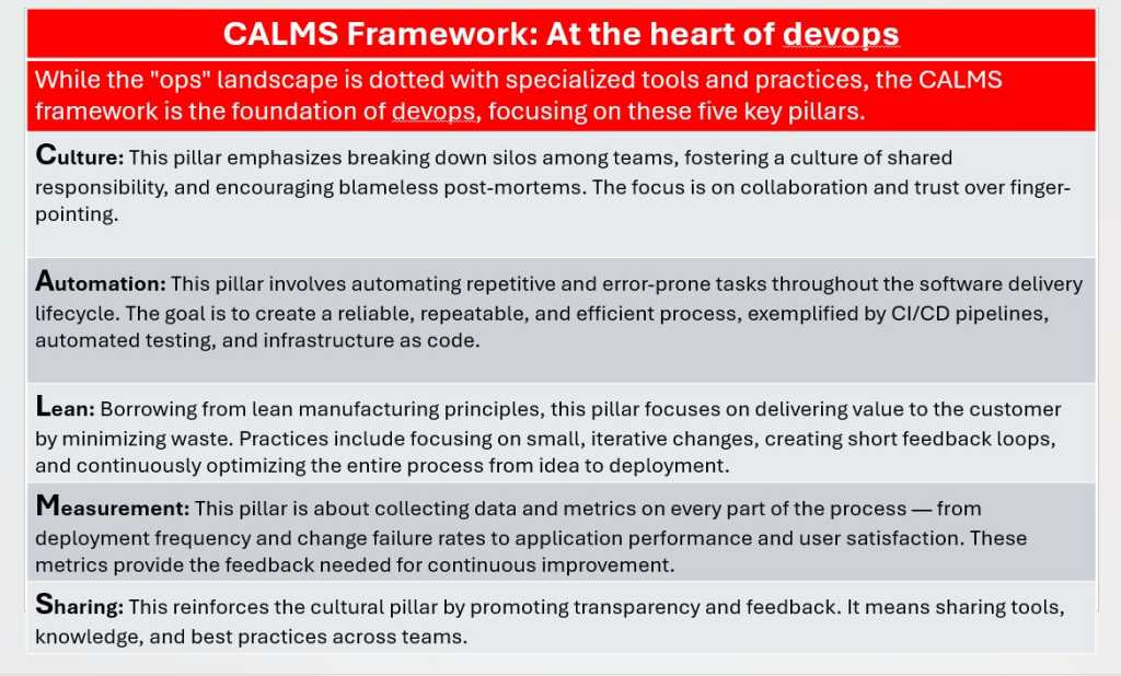chart showing five pillars of the CALMS framework