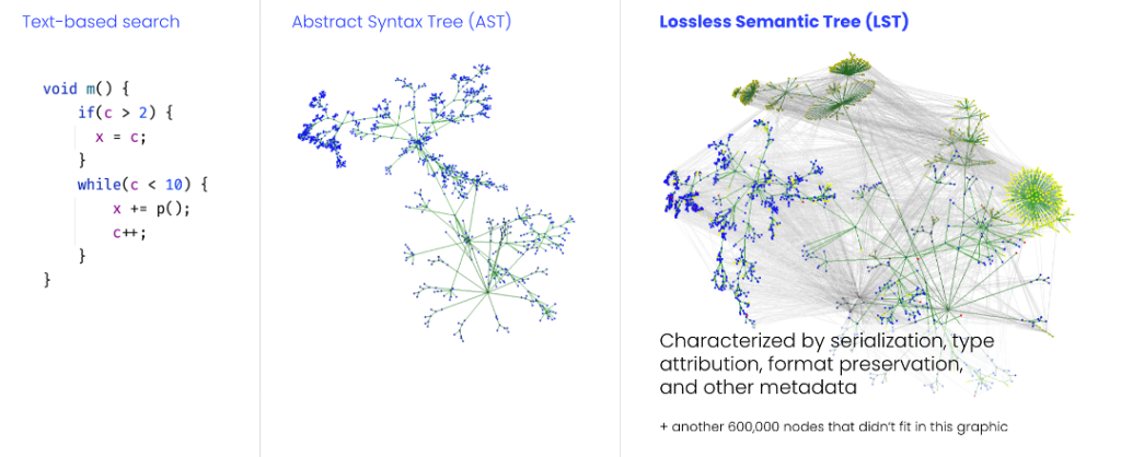 A practitioner’s primer on deterministic application modernization