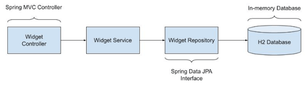 Unit testing Spring MVC applications with JUnit 5 | InfoWorld