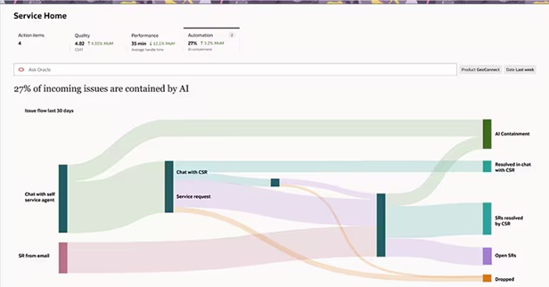 Oracle Fusion Cloud Customer Experience example