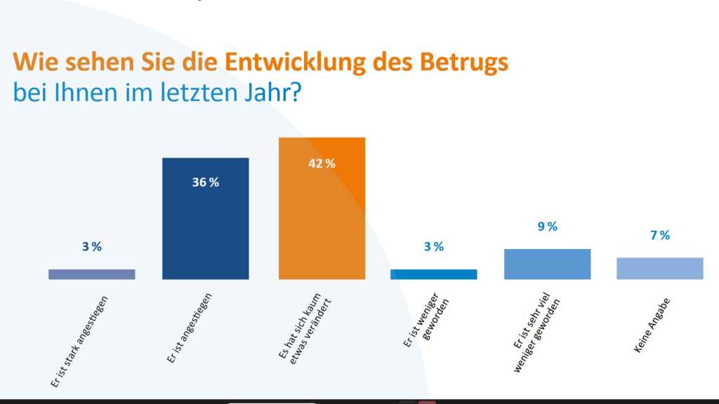 Grafik aus einer Studie von CRIF Deutschland zu Betrug bei Online-Shop im Jahr 2025.
