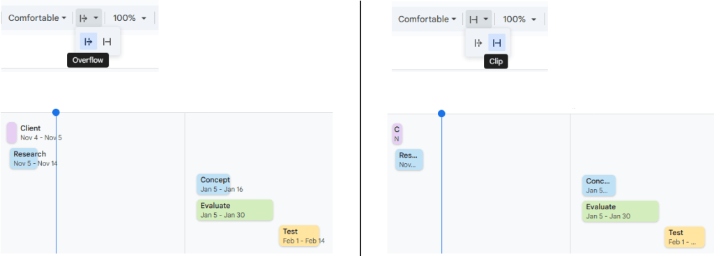 screenshots of overflow and clip buttons in Google Sheets and how those options look on the timeline