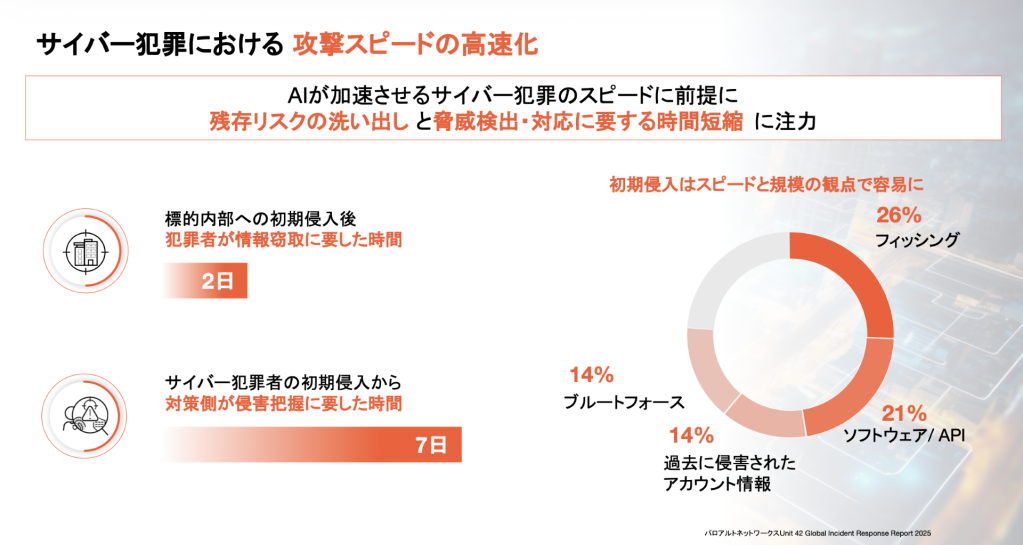 パロアルトネットワークス
