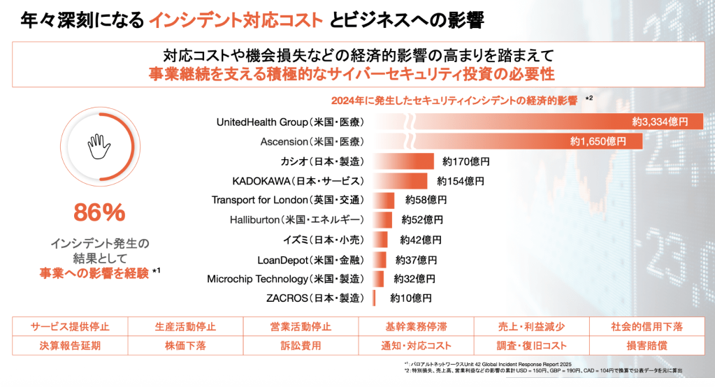 パロアルトネットワークス