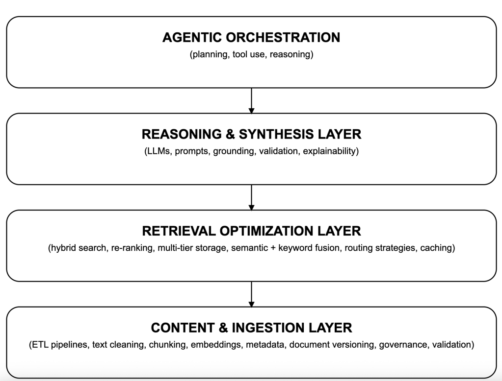 How to build RAG at scale