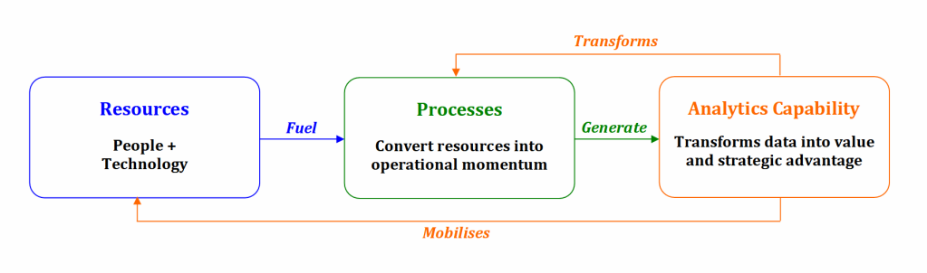 Analytics capability diagram