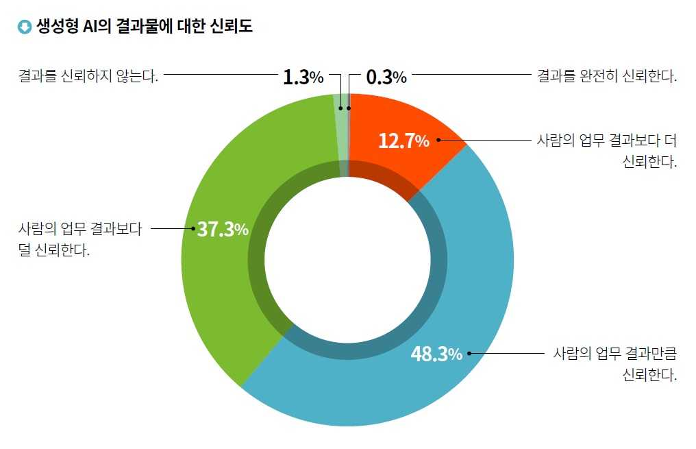 survey cio korea 2026 4