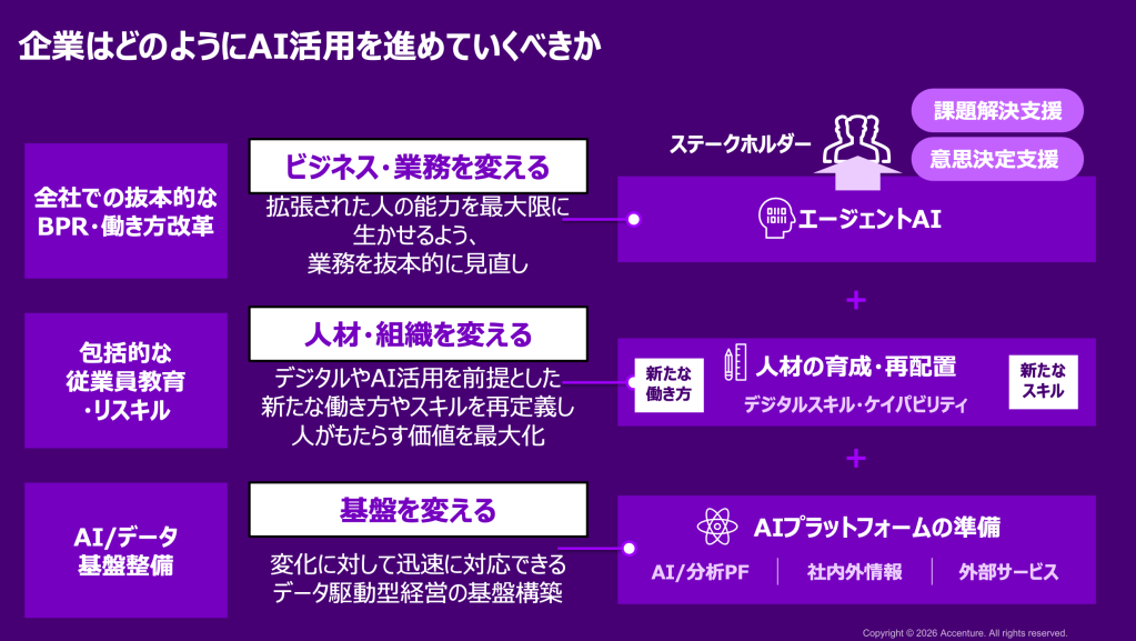 CIOは変革の主役になれる」──アクセンチュアAIセンター長が語る