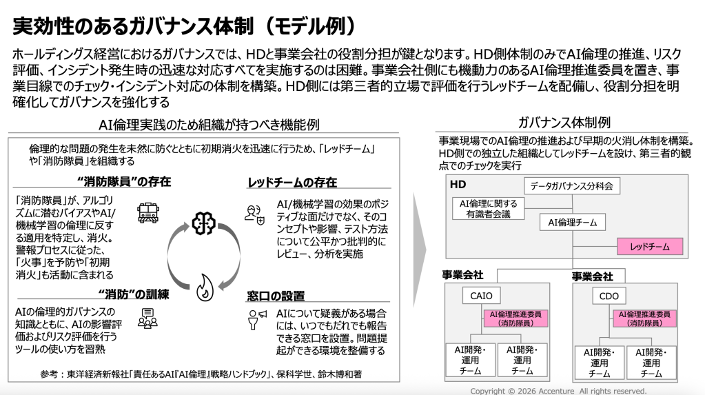 CIOは変革の主役になれる」──アクセンチュアAIセンター長が語る