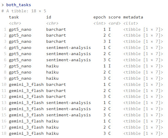 Screenshot of combined task results running each LLM with three epochs.