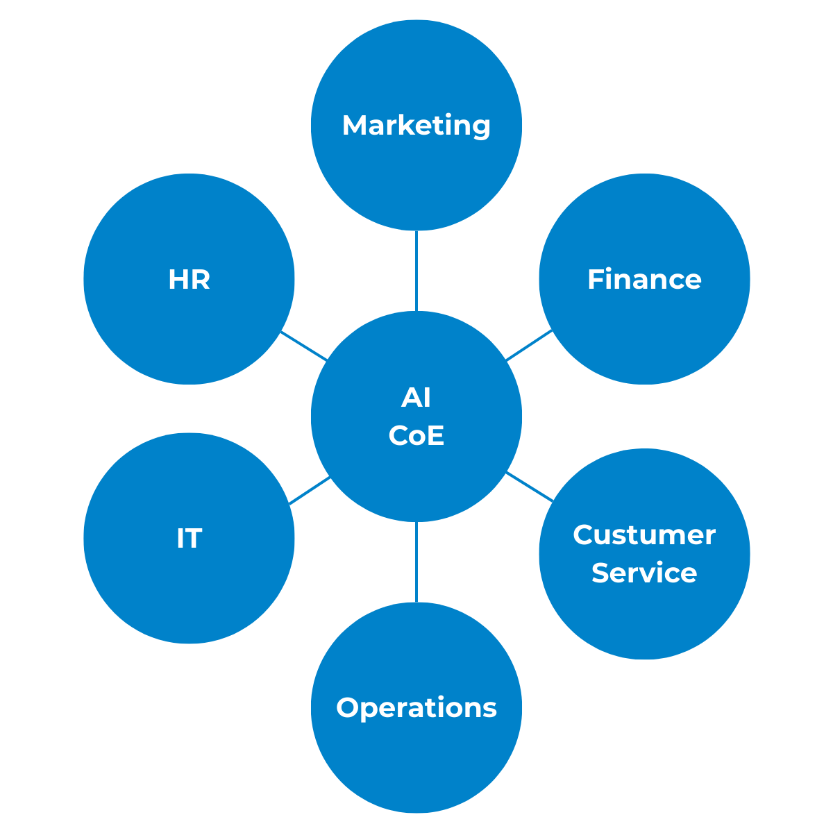A playbook for successful AI adoption | CIO