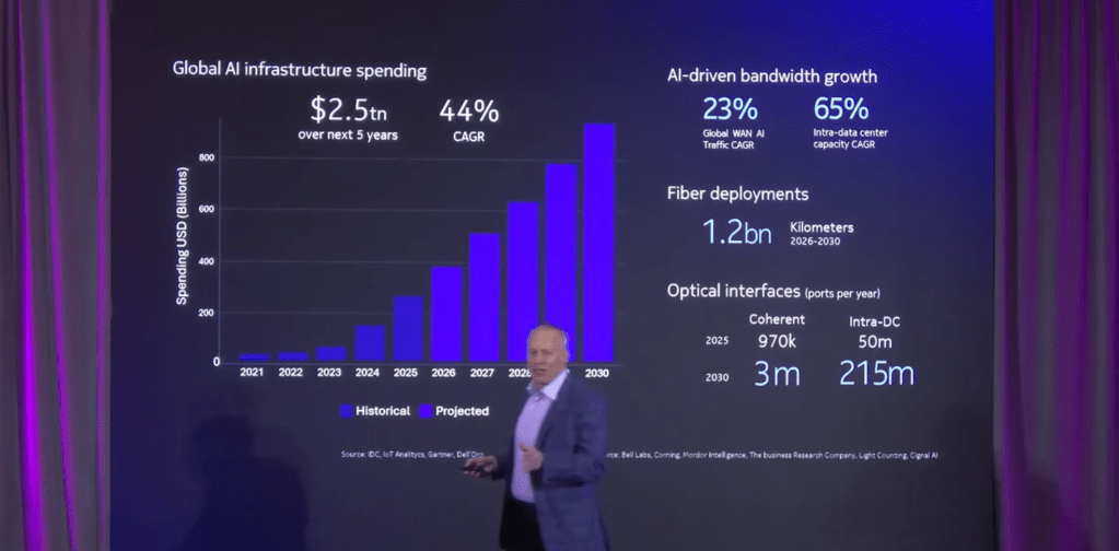 David Heard Nokia OFC 2026