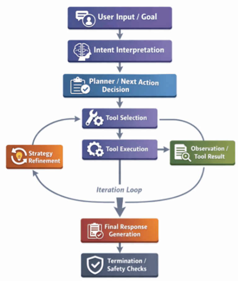 Spring AI tutorial: How to develop AI agents with Spring | InfoWorld