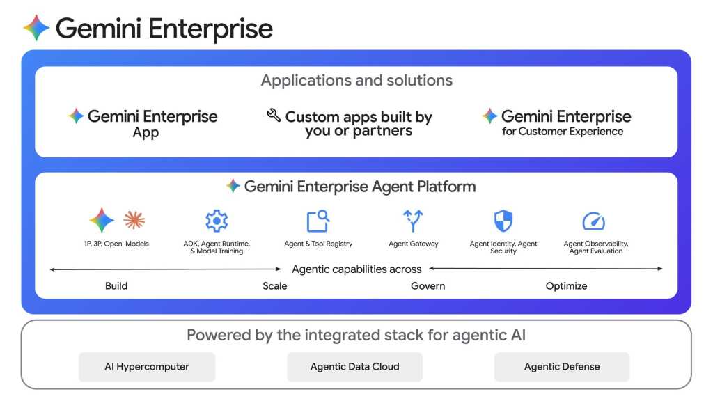 Gemini Enterprise app