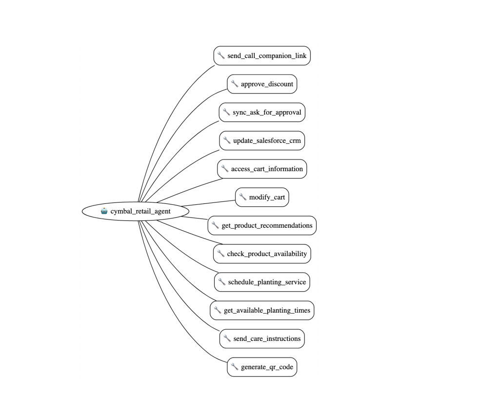 Google ADK customer_service_workflow Screenshot 05