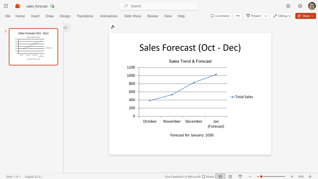 screenshot of sales forecast powerpoint slide generated by analyst agent in copilot chat
