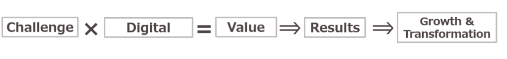 The DX formula