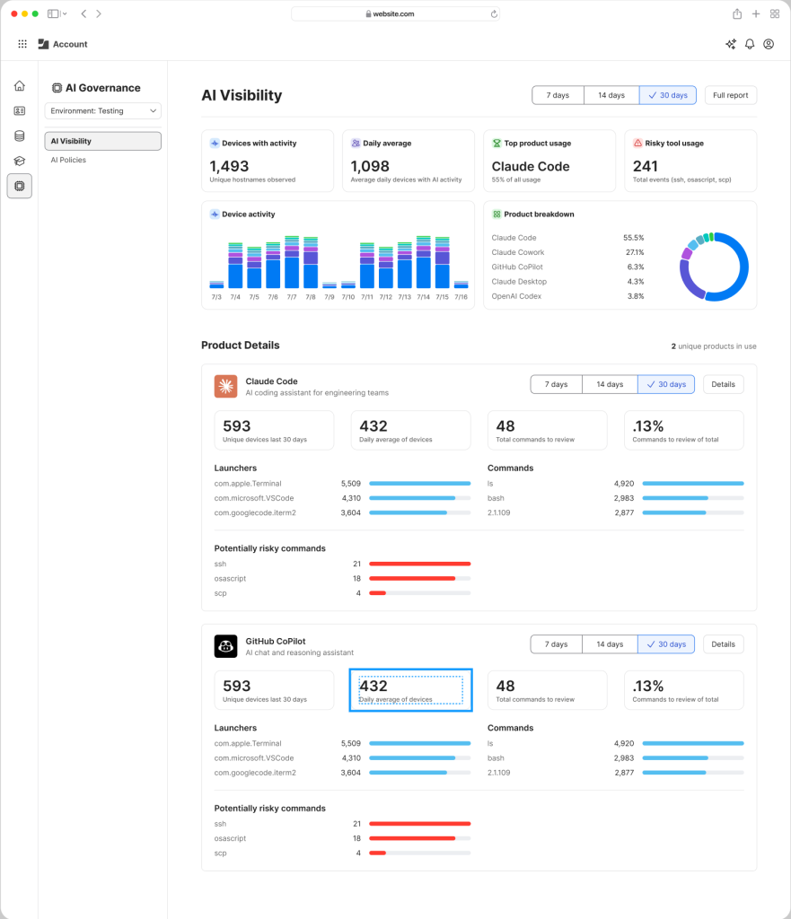 Jamf AI Governance reporting