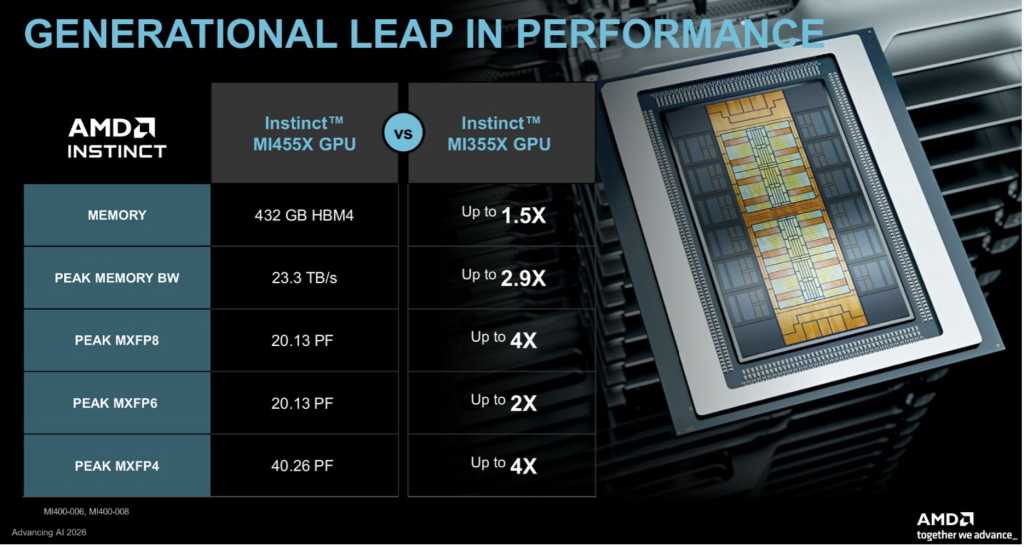 AMD raises the AI stakes with Helios, Venice and robotics