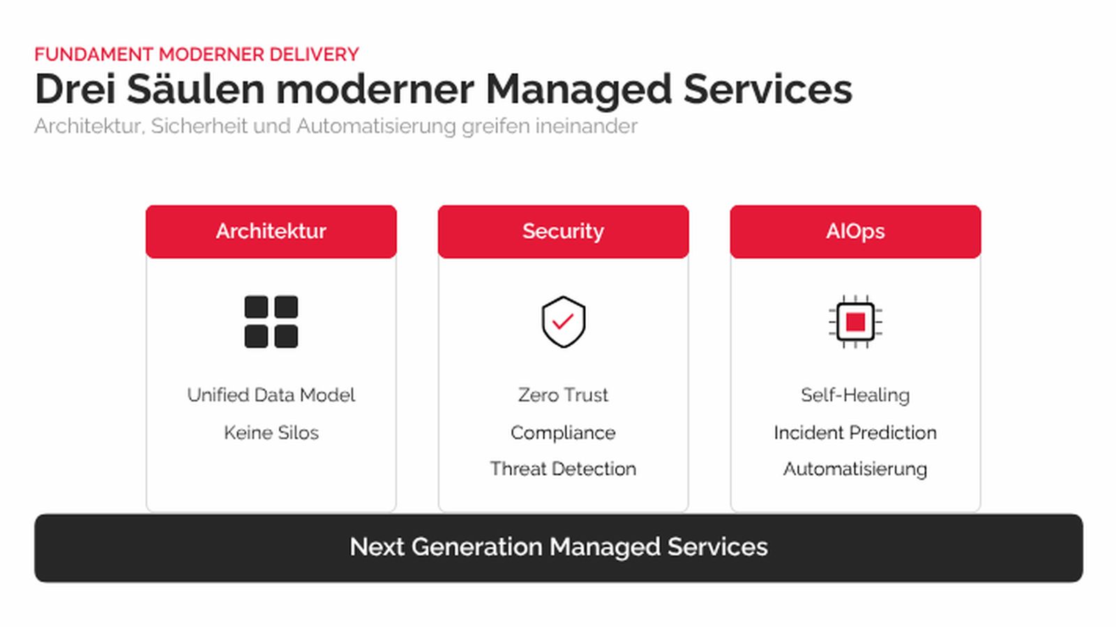 cloud services