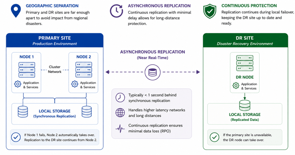 Infoworld - Disaster Recovery