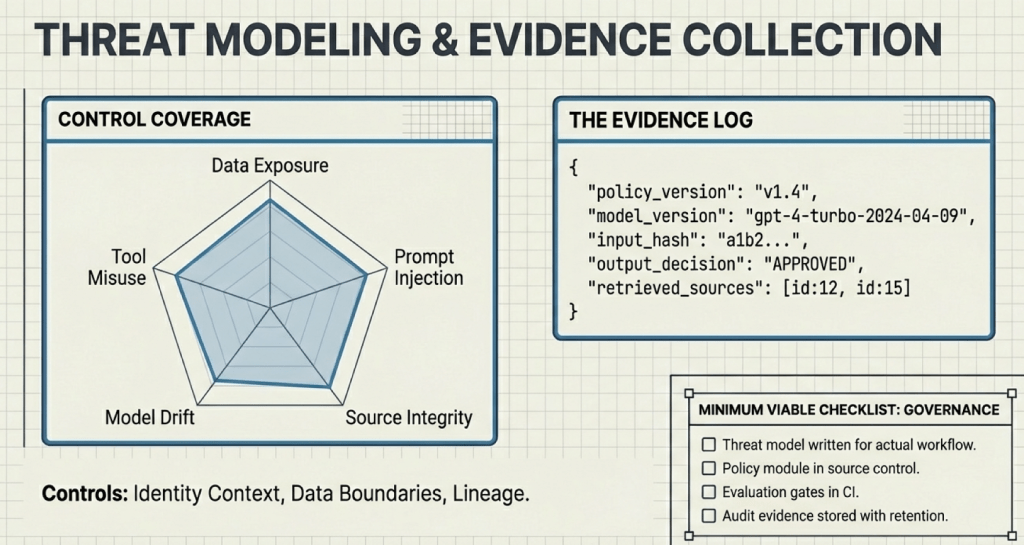 Threat Modeling and Evidence Collection 02