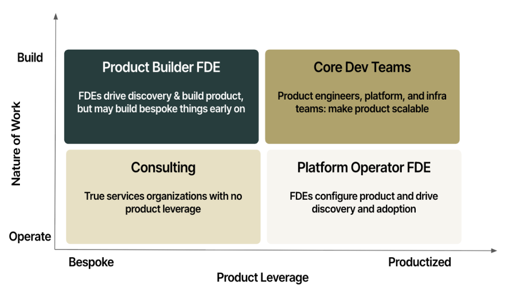 'FDE' can mean two completely different roles