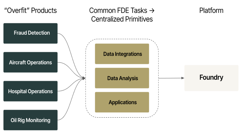 'FDE' can mean two completely different roles