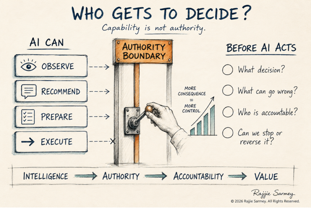 Who gets to decide? Capability is not authority. The CIO’s role in the new era of enterprise architecture