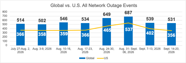 2026 network outage report and internet health check