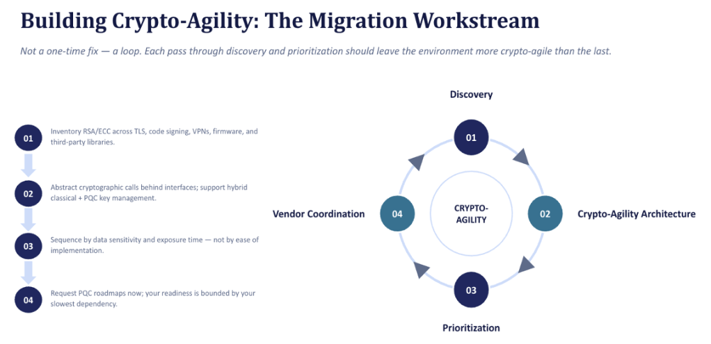 The migration workstream wheel
