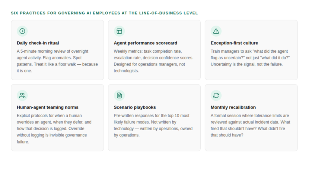 Six practices for governing AI employees at the line-of-business level, designed for operations managers, not technologists.