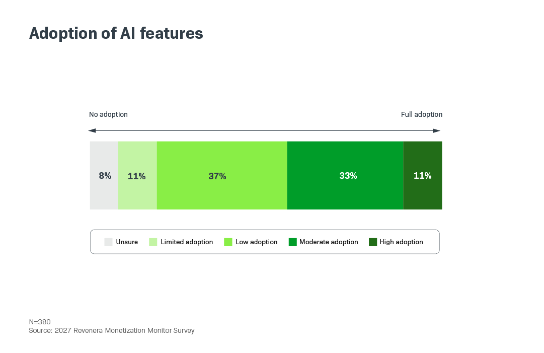 1558_MMI26_Chart_R4__04_Adoption_of_AI_features