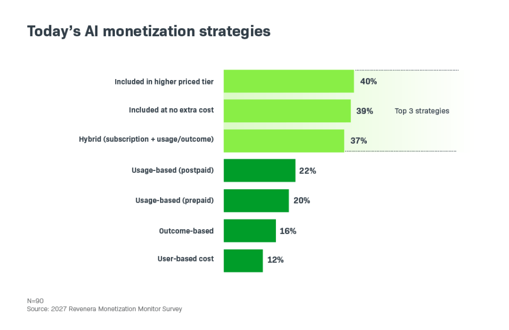 1558_MMI26_Chart_R4__06_Todays_AI_monetization_Strategies